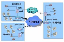 计算机信息网络系统与计算机系统服务的核心作用