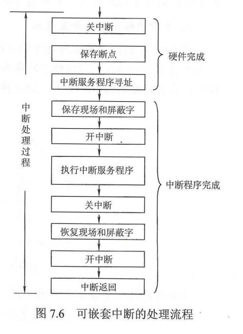 第七章 输入输出系统——计算机系统的服务桥梁