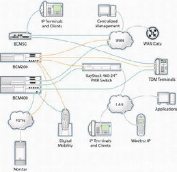 一站式电脑与数码产品优惠服务指南