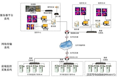 小身材，大能量 工厂红外热像监控预警系统现场应用案例分析
