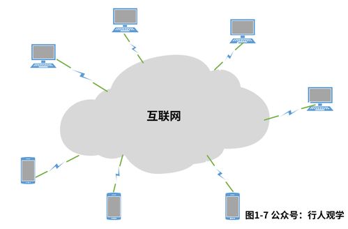 趣解计算机网络 一 入门概念介绍——计算机系统服务